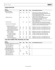 AD9557/PCBZ datasheet.datasheet_page 5