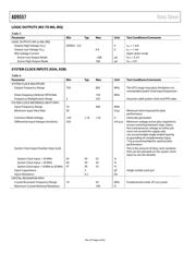 AD9557/PCBZ datasheet.datasheet_page 6