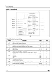 VNQ690SP-E datasheet.datasheet_page 2