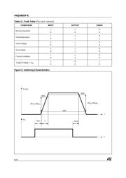 VNQ690SP-E datasheet.datasheet_page 6