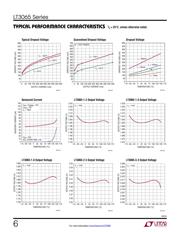 LT3065MPDD#PBF datasheet.datasheet_page 6