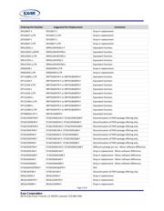 XRT73LC03AIV datasheet.datasheet_page 2