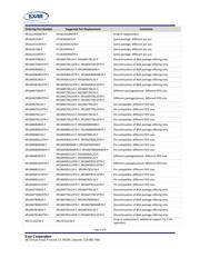 XRT73LC03AIV datasheet.datasheet_page 3