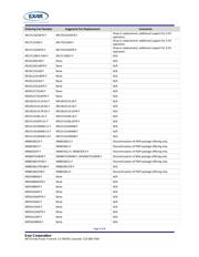 XRT73LC03AIV datasheet.datasheet_page 4