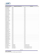 XRT73LC03AIV datasheet.datasheet_page 5