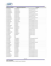 XRT73LC03AIV datasheet.datasheet_page 6