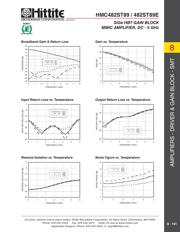 HMC482ST89 datasheet.datasheet_page 4