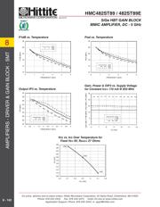 HMC482ST89 datasheet.datasheet_page 5