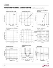 LT3580EDD#PBF datasheet.datasheet_page 4