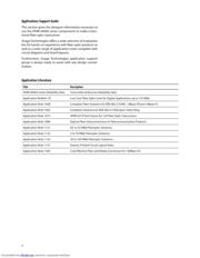 HFBR-14E4Z datasheet.datasheet_page 3