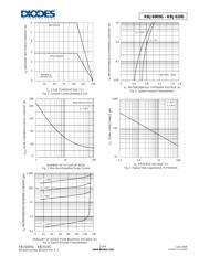 KBJ606G datasheet.datasheet_page 2