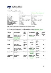 AOD4184L datasheet.datasheet_page 3