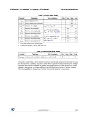 STF10N65 datasheet.datasheet_page 5