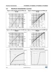 STF10N65 datasheet.datasheet_page 6