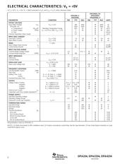 OPA234EA/2K5 datasheet.datasheet_page 2