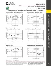 HMC925LC5TR datasheet.datasheet_page 3