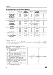 LCP1521RL datasheet.datasheet_page 2