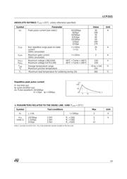 LCP1521RL datasheet.datasheet_page 3