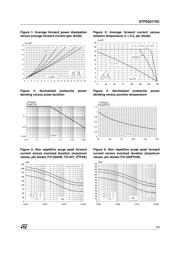 STPS30170CG datasheet.datasheet_page 3