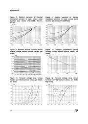 STPS30170CFP datasheet.datasheet_page 4