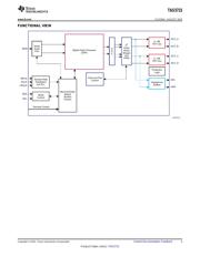TAS5715PHP datasheet.datasheet_page 3
