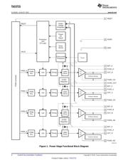 TAS5715PHP datasheet.datasheet_page 4