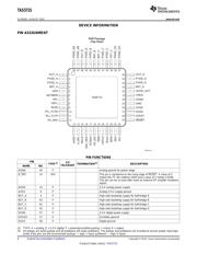 TAS5715PHP datasheet.datasheet_page 6