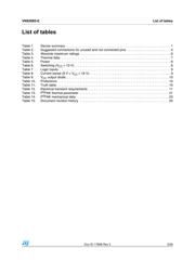 VN920SP13TR-E datasheet.datasheet_page 3