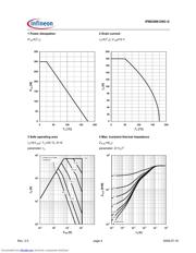 IPB036N12N3 datasheet.datasheet_page 4