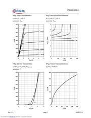 IPB036N12N3 datasheet.datasheet_page 5