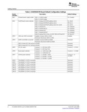 TLV320AIC29EVM-PDK datasheet.datasheet_page 4