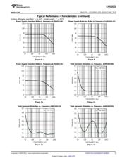 LMV1032UP-06/NOPB datasheet.datasheet_page 5