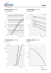 BAV99E6327 datasheet.datasheet_page 4