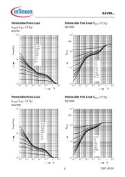 BAV99E6327 datasheet.datasheet_page 6