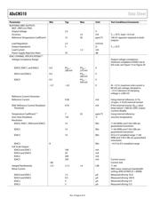 ADUCM310BBCZ datasheet.datasheet_page 6