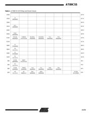 AT89C55-24JI datasheet.datasheet_page 5