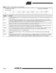 AT89C55-24JI datasheet.datasheet_page 6
