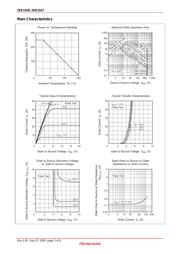 2SK1527 datasheet.datasheet_page 3