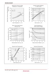 2SK1527 datasheet.datasheet_page 4