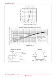 2SK1527 datasheet.datasheet_page 5