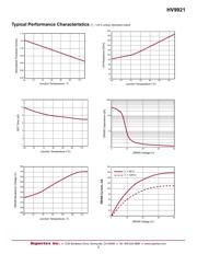 HV9921N8-G datasheet.datasheet_page 3