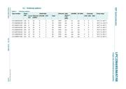 LPC2366FBD100-S datasheet.datasheet_page 4