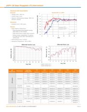 2198339-6 数据规格书 4