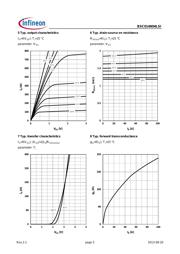 BSC014N04LSIATMA1 datasheet.datasheet_page 5