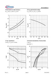 BSC014N04LSIATMA1 datasheet.datasheet_page 6