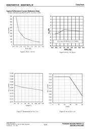 BD8374HFP-BZMTR datasheet.datasheet_page 5