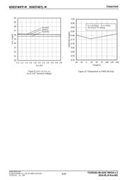 BD8374HFP-MTR datasheet.datasheet_page 6