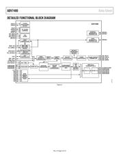 ADV7480 数据规格书 5