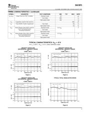 DAC6571IDBVT 数据规格书 5