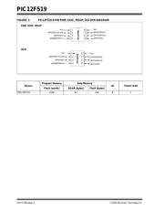 PIC12F519T-I/SN datasheet.datasheet_page 4